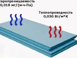 Пенополистирол SCANTERM 1000*600*40мм - PRORAB